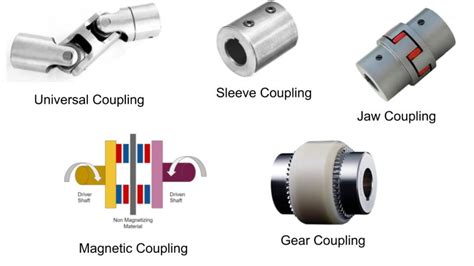 types of mechanical connections|“Types of Mechanical Joints 101: Everything You Need to Know”.